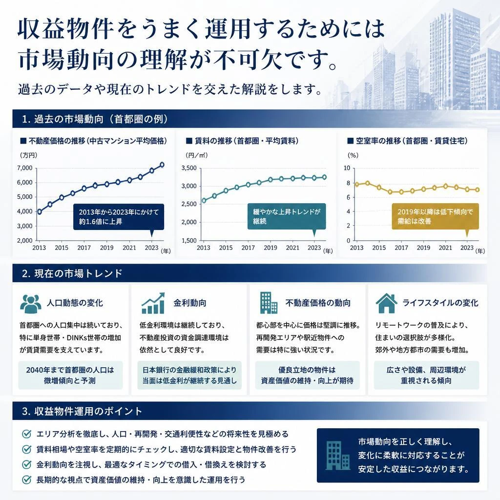 市場動向の把握