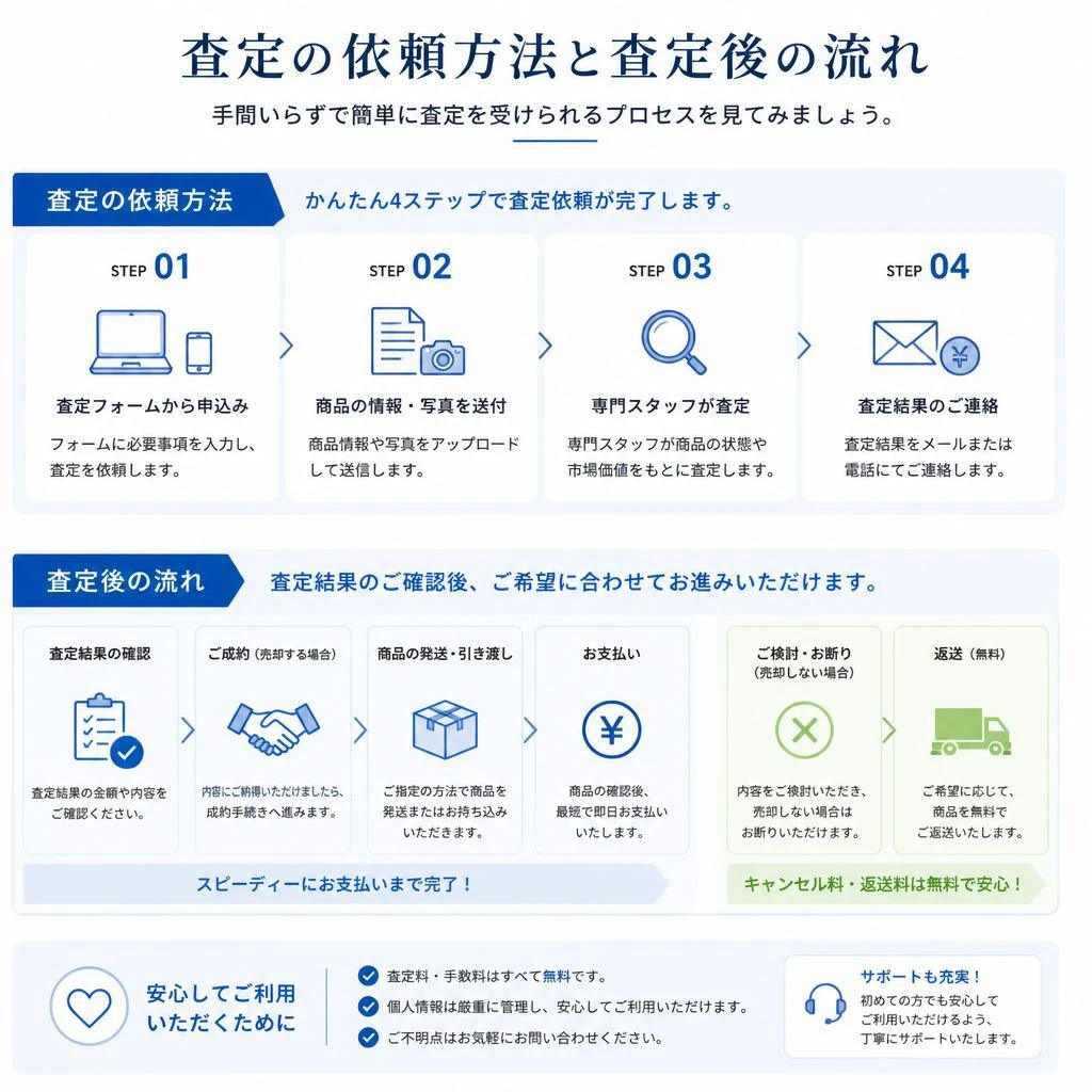 査定依頼の流れ